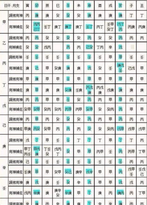 8字屬性|生辰八字算命、五行喜用神查詢（免費測算）